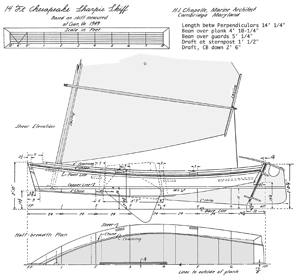 Chappelle skiff